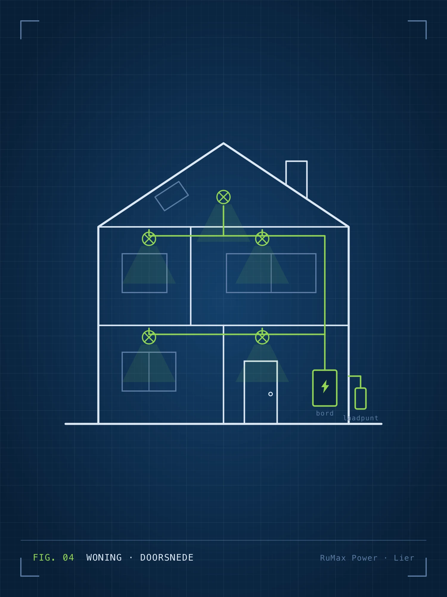 Doorsnede van een woning met de leidingen van het verdeelbord naar de lichtpunten op elke verdieping